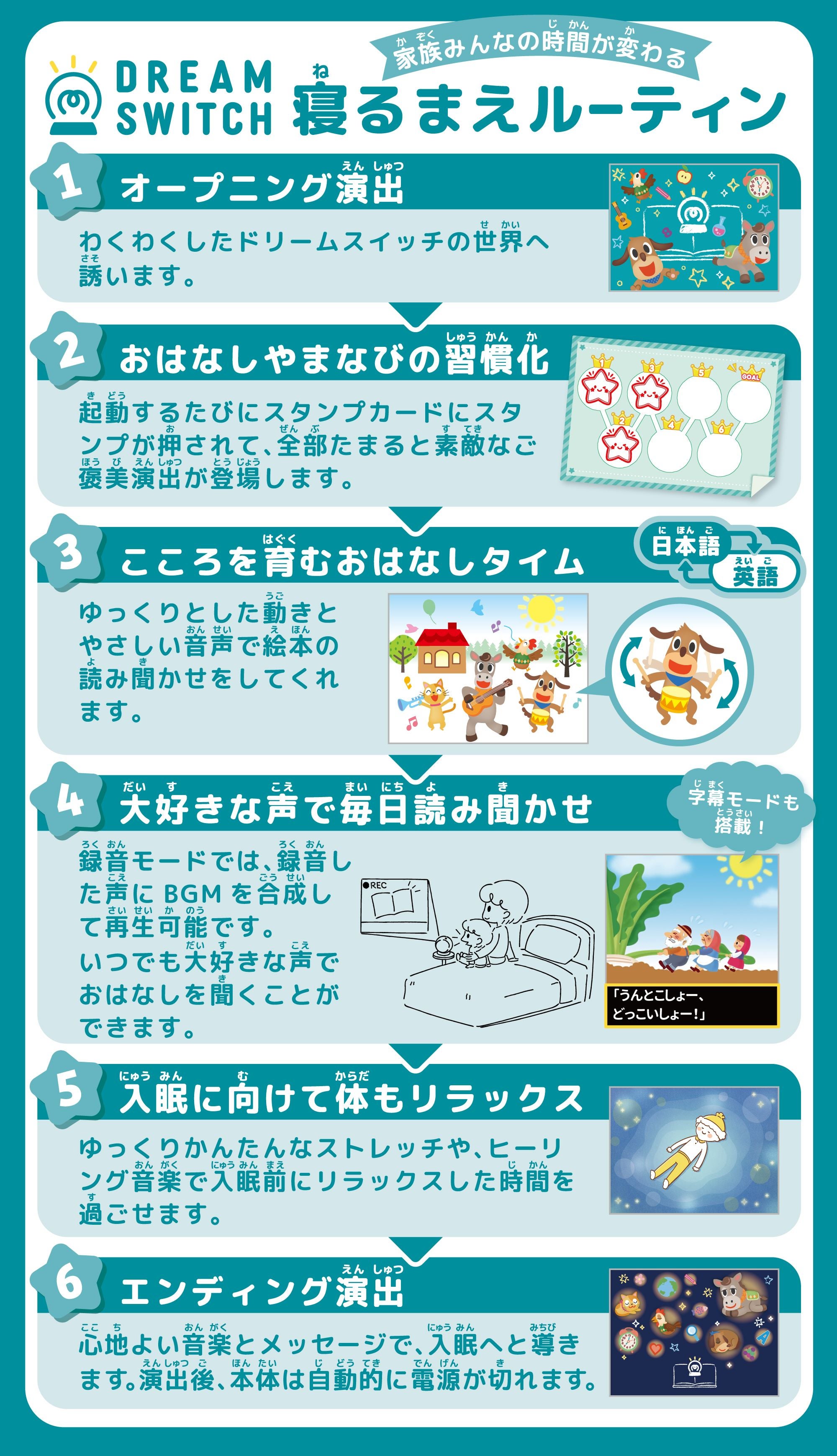 SEGA ドリームスイッチ基本セット DREAM SWITCH（ドリームスイッチ）ベーシックセット｜セガ