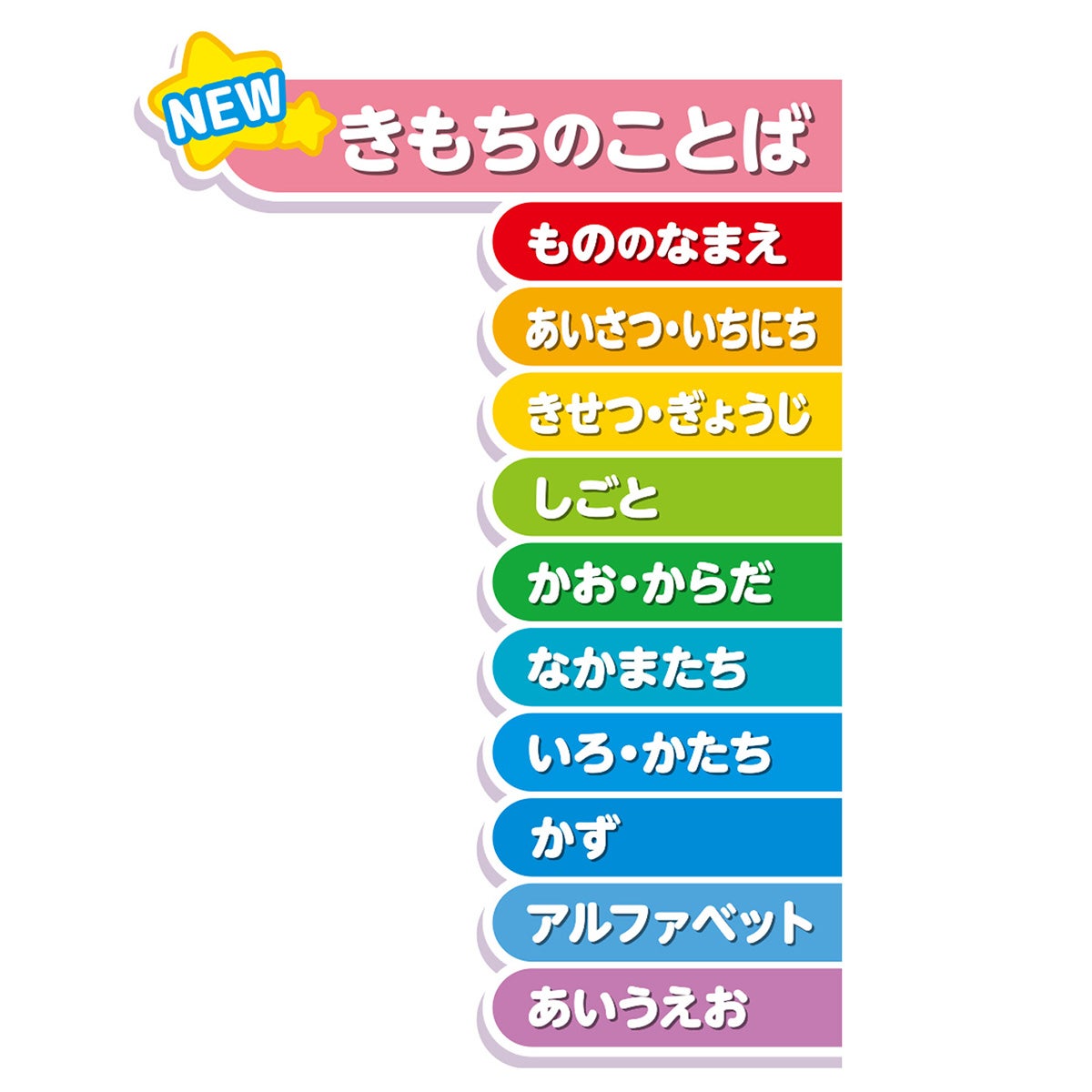 にほんご えいご きもちのことば アンパンマンことばずかん3000｜セガ